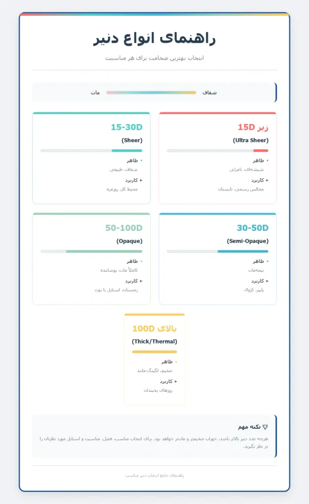 راهنمای کامل دنیر جوراب شلواری: چگونه ضخامت مناسب را انتخاب کنیم؟ 2 راهنمای کاربردی انواع دنیر جوراب شلواری